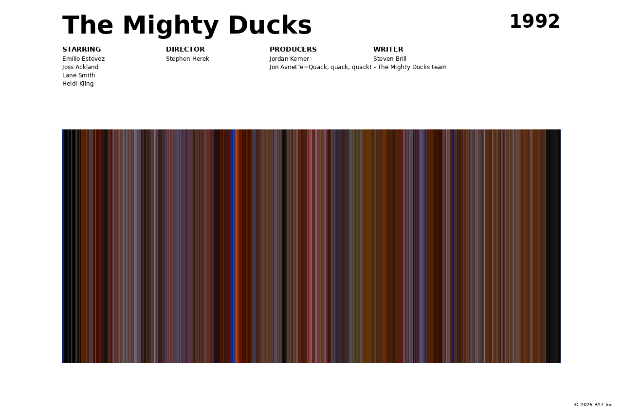 Poster preview for The Mighty Ducks